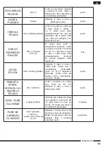 Preview for 91 page of Hotpoint FP 1005 AX0 Operating Instructions Manual