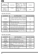 Preview for 92 page of Hotpoint FP 1005 AX0 Operating Instructions Manual