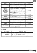 Preview for 93 page of Hotpoint FP 1005 AX0 Operating Instructions Manual