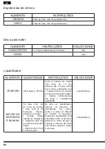 Preview for 94 page of Hotpoint FP 1005 AX0 Operating Instructions Manual