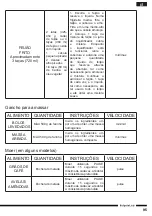 Preview for 95 page of Hotpoint FP 1005 AX0 Operating Instructions Manual