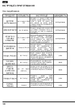 Preview for 106 page of Hotpoint FP 1005 AX0 Operating Instructions Manual