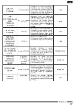 Preview for 107 page of Hotpoint FP 1005 AX0 Operating Instructions Manual