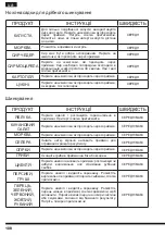 Preview for 108 page of Hotpoint FP 1005 AX0 Operating Instructions Manual