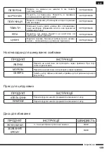 Preview for 109 page of Hotpoint FP 1005 AX0 Operating Instructions Manual