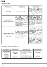 Preview for 110 page of Hotpoint FP 1005 AX0 Operating Instructions Manual