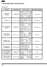 Preview for 122 page of Hotpoint FP 1005 AX0 Operating Instructions Manual