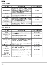 Preview for 124 page of Hotpoint FP 1005 AX0 Operating Instructions Manual