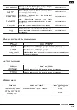 Preview for 125 page of Hotpoint FP 1005 AX0 Operating Instructions Manual