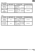 Preview for 127 page of Hotpoint FP 1005 AX0 Operating Instructions Manual