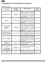 Preview for 138 page of Hotpoint FP 1005 AX0 Operating Instructions Manual