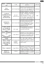 Preview for 139 page of Hotpoint FP 1005 AX0 Operating Instructions Manual