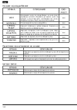 Preview for 140 page of Hotpoint FP 1005 AX0 Operating Instructions Manual