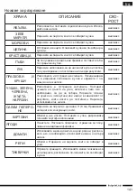 Preview for 141 page of Hotpoint FP 1005 AX0 Operating Instructions Manual