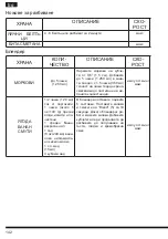 Preview for 142 page of Hotpoint FP 1005 AX0 Operating Instructions Manual