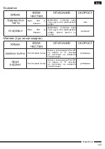 Preview for 143 page of Hotpoint FP 1005 AX0 Operating Instructions Manual