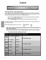 Preview for 8 page of Hotpoint FZA50 Instructions For Installation And Use Manual