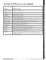 Preview for 7 page of Hotpoint HDA2000M Use And Care Manual