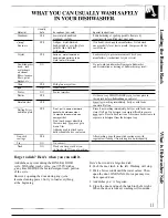 Preview for 11 page of Hotpoint HDA750 Use And Care Manual