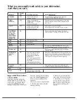 Preview for 10 page of Hotpoint HDA950G Use And Care Manual