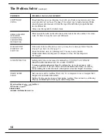 Preview for 14 page of Hotpoint HDA969 Use And Care Manual