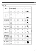 Preview for 13 page of Hotpoint HDM67G9C2CX/U Quick Manual