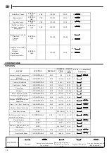 Preview for 14 page of Hotpoint HDM67G9C2CX/U Quick Manual