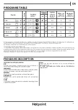 Preview for 3 page of Hotpoint HEFC 2B19 C UK Daily Reference Manual