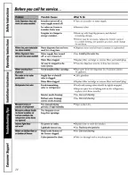 Preview for 24 page of Hotpoint HSM25GFRESA and Owner'S Manual And Installation Instructions