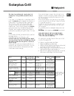 Preview for 15 page of Hotpoint HUE 62 Instructions For Installation And Use Manual