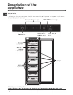 Preview for 4 page of Hotpoint HUZ3022NFI Operating Instructions Manual