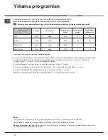 Preview for 10 page of Hotpoint LFB 4M010 Operating Instructions Manual