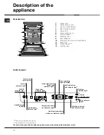 Preview for 4 page of Hotpoint LFFA++ 8H14 Operating Instructions Manual