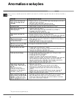 Preview for 72 page of Hotpoint LFFA++ 8H14 Operating Instructions Manual