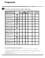 Preview for 8 page of Hotpoint LFTA+ 2284 Operating Instructions Manual