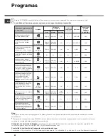 Preview for 68 page of Hotpoint LFTA+ 2284 Operating Instructions Manual