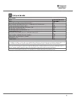 Preview for 13 page of Hotpoint LSTB 6B00 Operating Instructions Manual