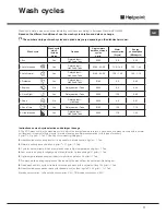 Preview for 11 page of Hotpoint LSTF 9H117 Operating Instructions Manual