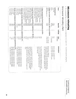 Preview for 37 page of Hotpoint MG23H Instruction Booklet