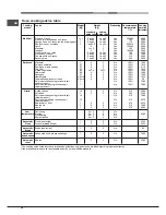 Preview for 26 page of Hotpoint MH 99.1 /HA S Operating Instructions Manual