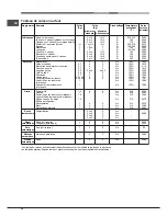 Preview for 34 page of Hotpoint MH 99.1 /HA S Operating Instructions Manual