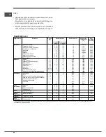 Preview for 66 page of Hotpoint MH 99.1 /HA S Operating Instructions Manual