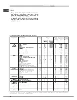 Preview for 74 page of Hotpoint MH 99.1 /HA S Operating Instructions Manual