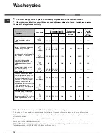 Preview for 10 page of Hotpoint PFT834 Instruction Booklet