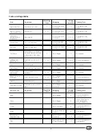 Preview for 7 page of Hotpoint RCAA 33 P  and use Installation And Use Manual