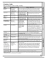 Preview for 21 page of Hotpoint RJ734GP Use And Care Manual