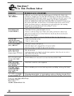 Preview for 22 page of Hotpoint RJ734GP Use And Care Manual