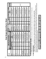 Preview for 24 page of Hotpoint S130E Instructions Manual