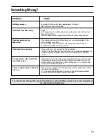 Preview for 35 page of Hotpoint S130E Instructions Manual