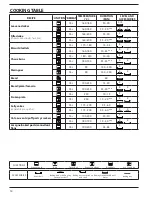 Preview for 12 page of Hotpoint SA4 544 C IX User Manual